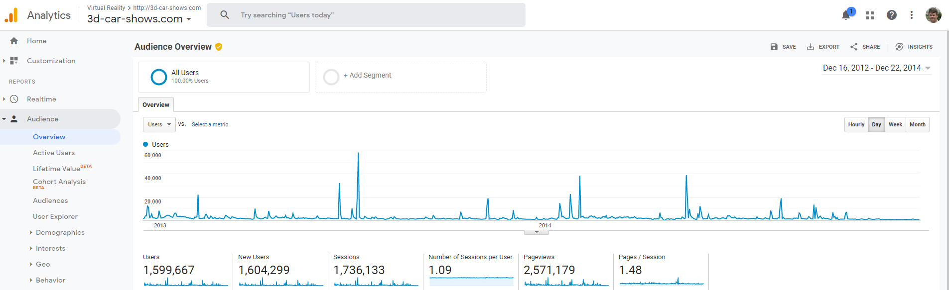 Search Engine Optimization Results