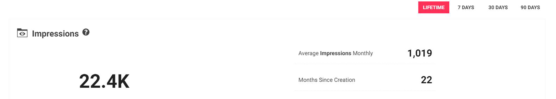 Virtual Tour Statistics